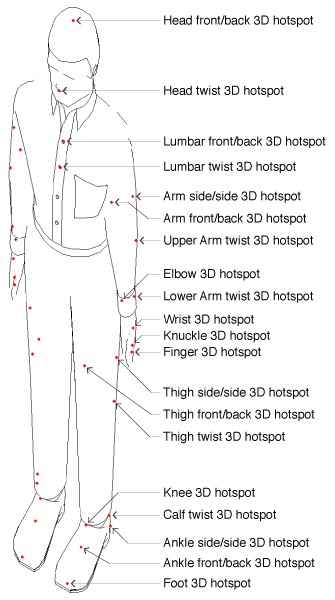 3D Hotspots Illustration