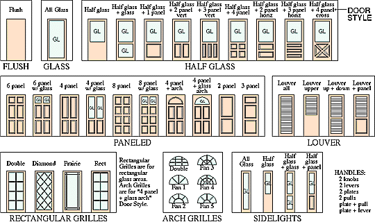 [door style examples]