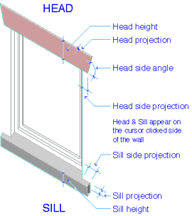 Head & Sill example